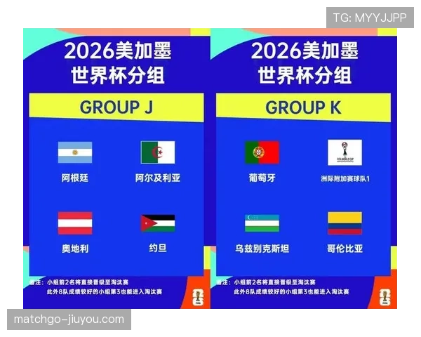 2026世界杯48队12小组赛制与32强晋级规则详解