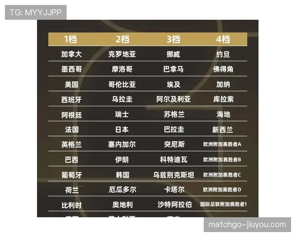 2026世界杯完整版资格排序规则